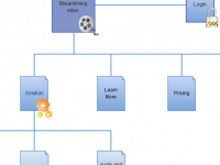 online sitemaps